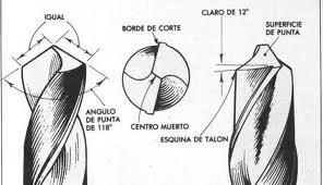 Trepanação Processo de furação em que apenas uma parte de material compreendido no volume do furo final é reduzida a