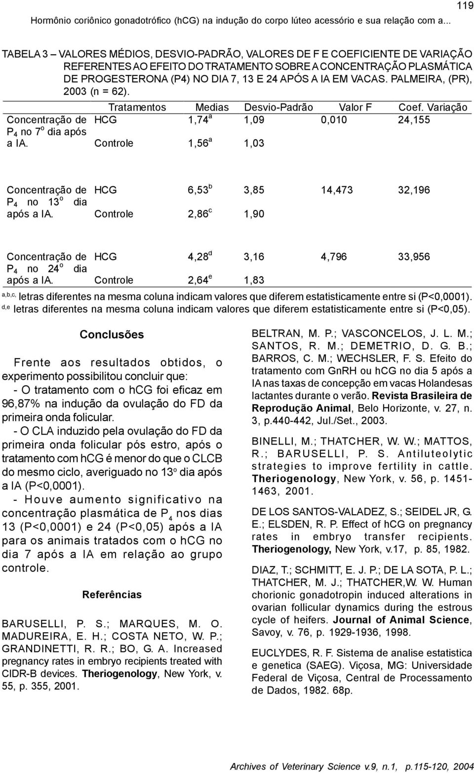 IA EM VACAS. PALMEIRA, (PR), 2003 (n = 62). Concentração de P 4 no 7 o dia após a IA. Tratamentos Medias Desvio-Padrão Valor F Coef.