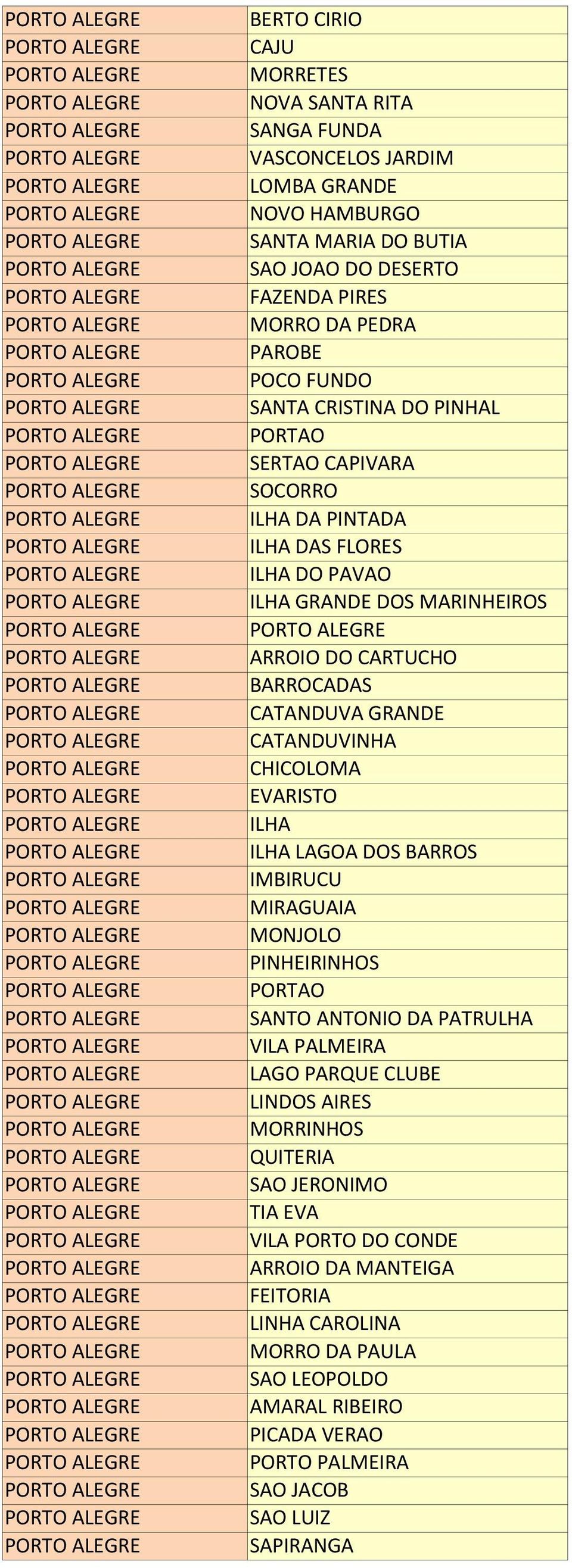 CATANDUVINHA CHICOLOMA EVARISTO ILHA ILHA LAGOA DOS BARROS IMBIRUCU MIRAGUAIA MONJOLO PINHEIRINHOS PORTAO SANTO ANTONIO DA PATRULHA VILA PALMEIRA LAGO PARQUE CLUBE LINDOS AIRES