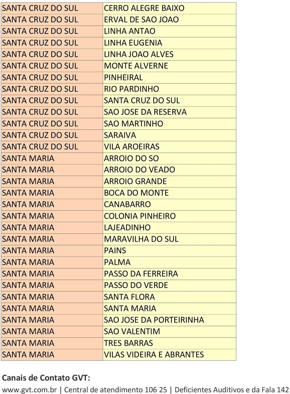 PINHEIRO LAJEADINHO MARAVILHA DO SUL PAINS PALMA PASSO DA FERREIRA PASSO DO VERDE SANTA FLORA SAO JOSE DA PORTEIRINHA TRES