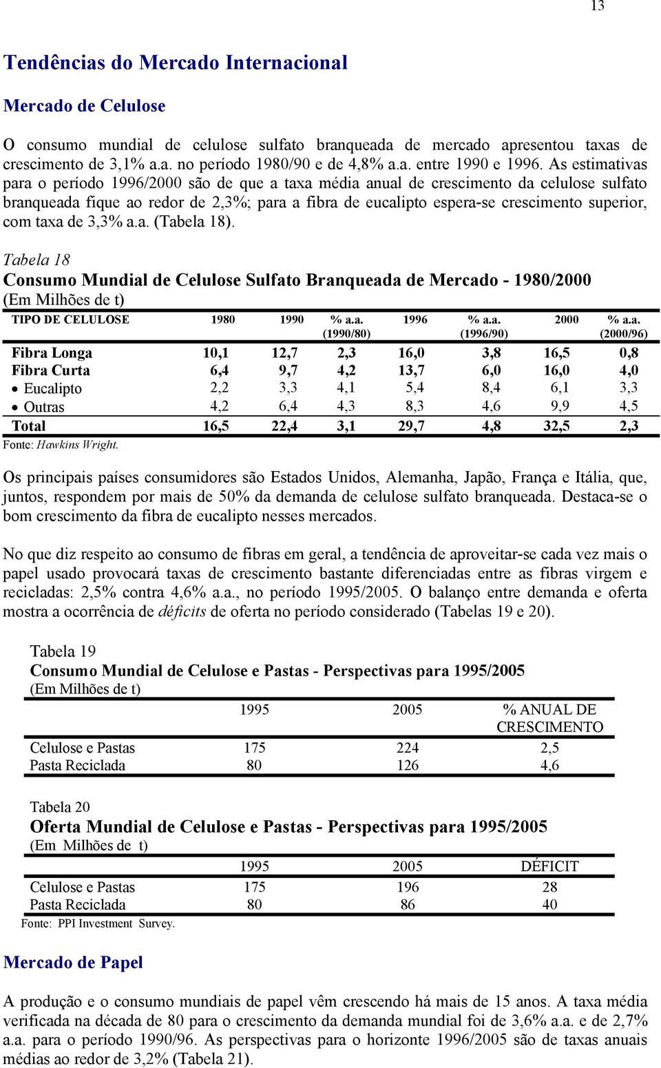 com taxa de 3,3% a.a. (Tabela 18). Tabela 18 Consumo Mundial de Celulose Sulfato Branqueada de Mercado - 1980/2000 (Em Milhões de t) TIPO DE CELULOSE 1980 1990 % a.a. (1990/80) 1996 % a.a. (1996/90) 2000 % a.