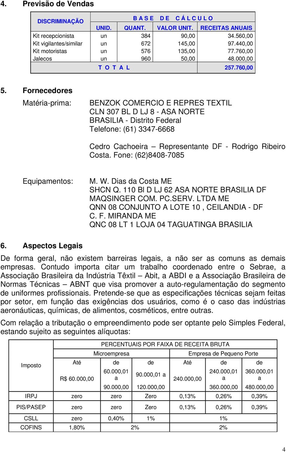 Fornecedores Matéria-prima: BENZOK COMERCIO E REPRES TEXTIL CLN 307 BL D LJ 8 - ASA NORTE BRASILIA - Distrito Federal Telefone: (61) 3347-6668 Cedro Cachoeira Representante DF - Rodrigo Ribeiro Costa.