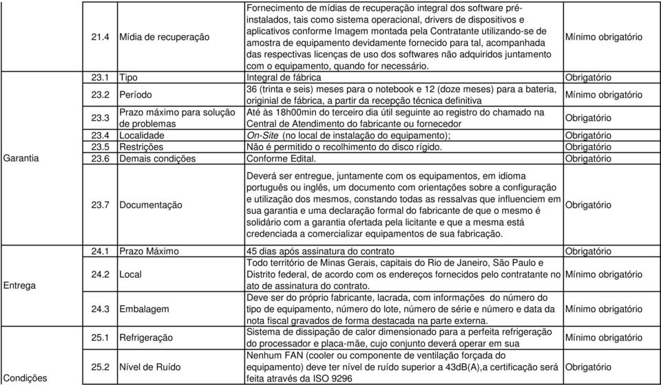 Contratante utilizando-se de amostra de equipamento devidamente fornecido para tal, acompanhada das respectivas licenças de uso dos softwares não adquiridos juntamento com o equipamento, quando for