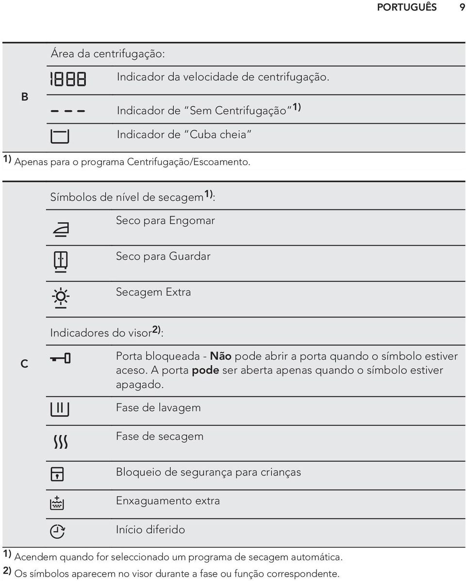 Símbolos de nível de secagem 1) : Seco para Engomar Seco para Guardar Secagem Extra Indicadores do visor 2) : C Porta bloqueada - Não pode abrir a porta quando o símbolo