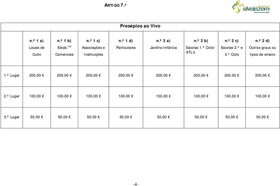 º Ciclo/ ATL s Escolas 2.º e 3.º Ciclo Outros graus ou tipos de ensino 1.