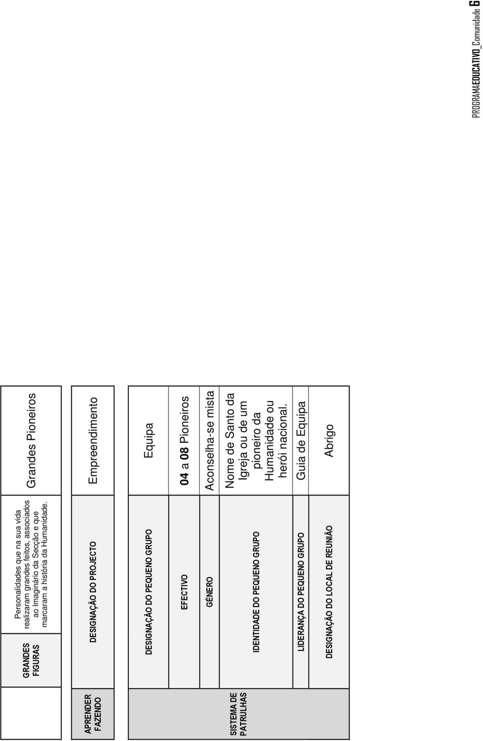 Grandes Pioneiros DESIGNAÇÃO DO PROJECTO Empreendimento DESIGNAÇÃO DO PEQUENO GRUPO Equipa EFECTIVO 04 a 08 Pioneiros GÉNERO