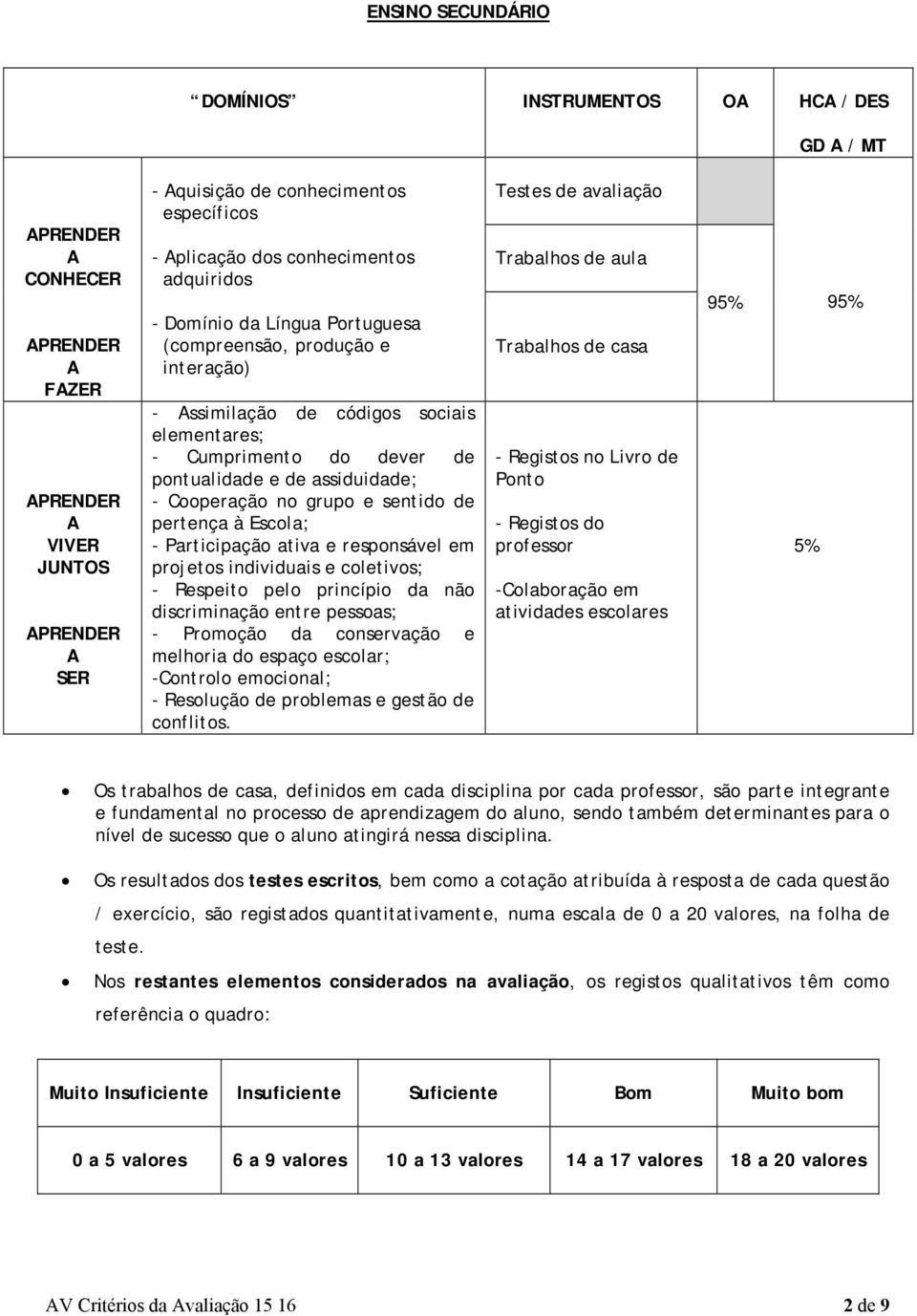 Cooperação no grupo e sentido de pertença à Escola; - Participação ativa e responsável em projetos individuais e coletivos; - Respeito pelo princípio da não discriminação entre pessoas; - Promoção da