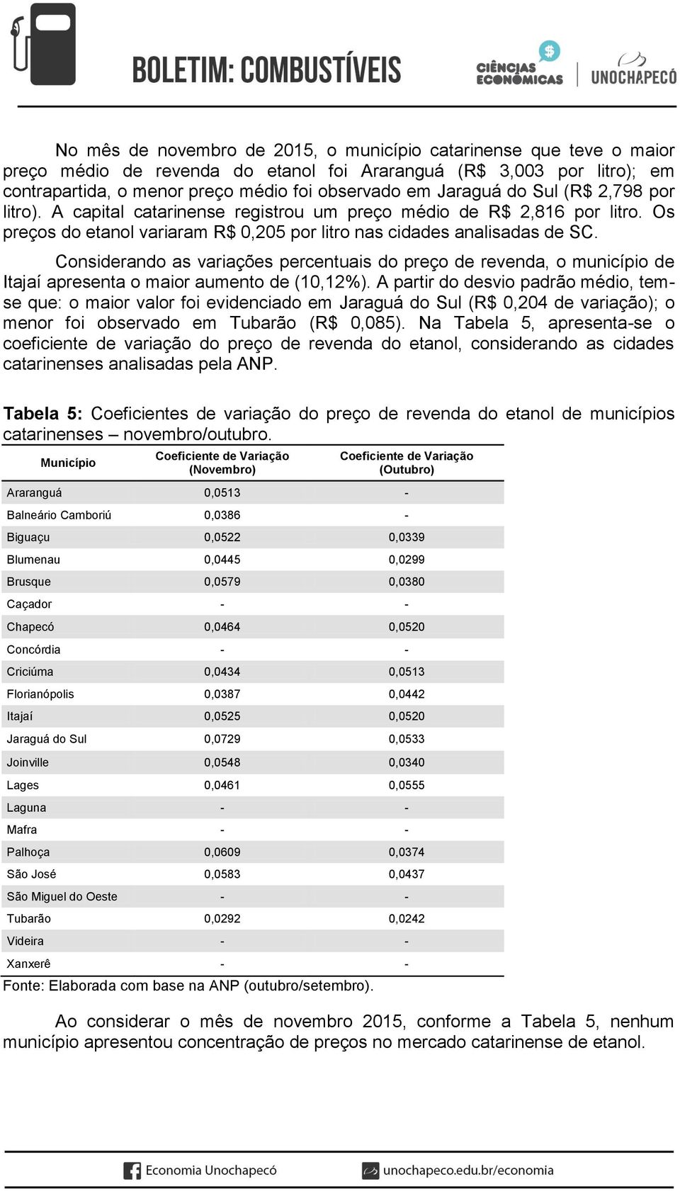 Considerando as variações percentuais do preço de revenda, o município de Itajaí apresenta o maior aumento de (10,12%).