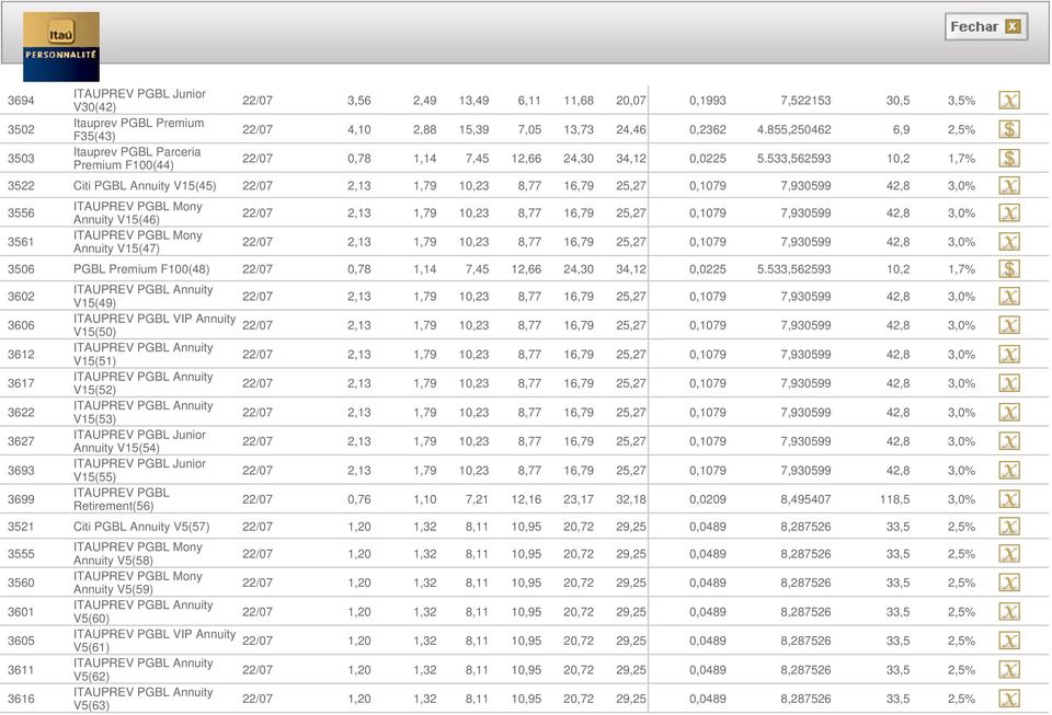 533,562593 10,2 1,7% 3522 Citi PGBL Annuity V15(45) 2,13 1,79 10,23 8,77 16,79 25,27 0,1079 7,930599 42,8 3,0% 3556 3561 Annuity V15(46) Annuity V15(47) 2,13 1,79 10,23 8,77 16,79 25,27 0,1079