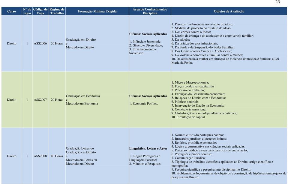 Da Prda da Suspnsão do Podr Familiar; 8. Dos Crims contra Criança Adolscnt; 9. Da violência doméstica familiar contra a mulhr; 10.