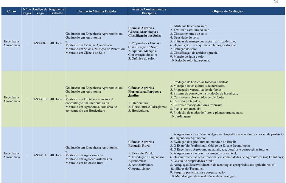 1. Atributos físicos do solo; 2. Txtura strutura do solo; 3. Classs txturais d solo; 4. Dnsidad do solo; 5. Práticas d manjo qu aftam a física d solo; 6.