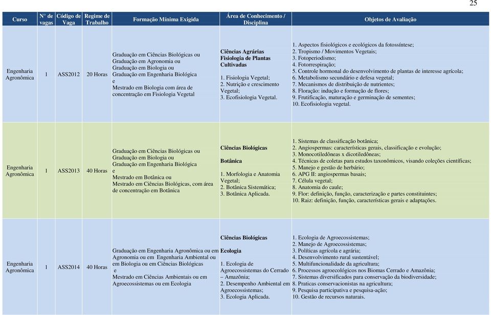 Tropismo / Movimntos Vgtais; 3. Fotopriodismo; 4. Fotorrspiração; 5. Control hormonal do dsnvolvimnto d plantas d intrss agrícola; 6. Mtabolismo scundário dfsa vgtal; 7.