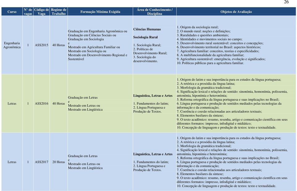 O mundo rural: noçõs dfiniçõs; 3. Ruralidads qustõs ambintais; 4. Idntidads movimntos sociais no campo; 5. Dsnvolvimnto rural sustntávl: concitos concpçõs; 6.