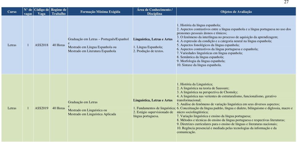 O fnômno da intrlíngua no procsso d aquisição da aprndizagm; 4. A xprssão da condição a catgoria nural na língua spanhola; 5. Aspctos fonológicos da língua spanhola; 6.