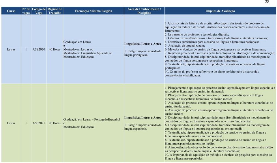 Ltramnto do profssor tcnologias digitais; 3. Gênros txtuais/discursivos transformação d língua litratura nacionais; 4. Dirtrizs curriculars para o nsino d línguas litraturas nacionais; 5.