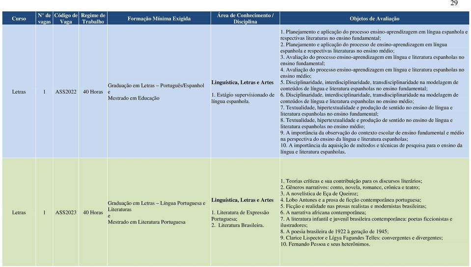 Planjamnto aplicação do procsso d nsino-aprndizagm m língua spanhola rspctivas litraturas no nsino médio; 3. Avaliação do procsso nsino-aprndizagm m língua litratura spanholas no nsino fundamntal; 4.