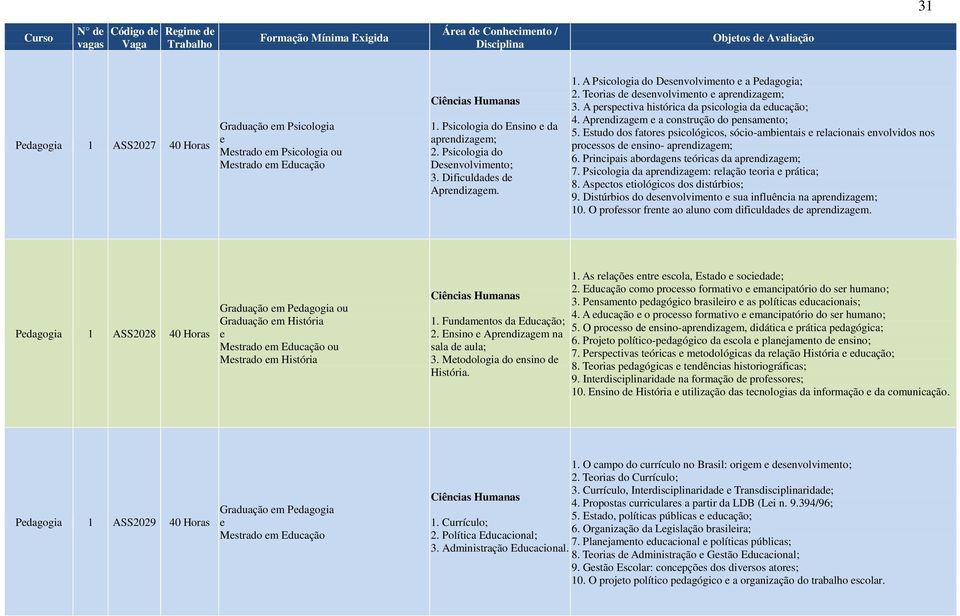 A prspctiva histórica da psicologia da ducação; 4. Aprndizagm a construção do pnsamnto; 5. Estudo dos fators psicológicos, sócio-ambintais rlacionais nvolvidos nos procssos d nsino- aprndizagm; 6.