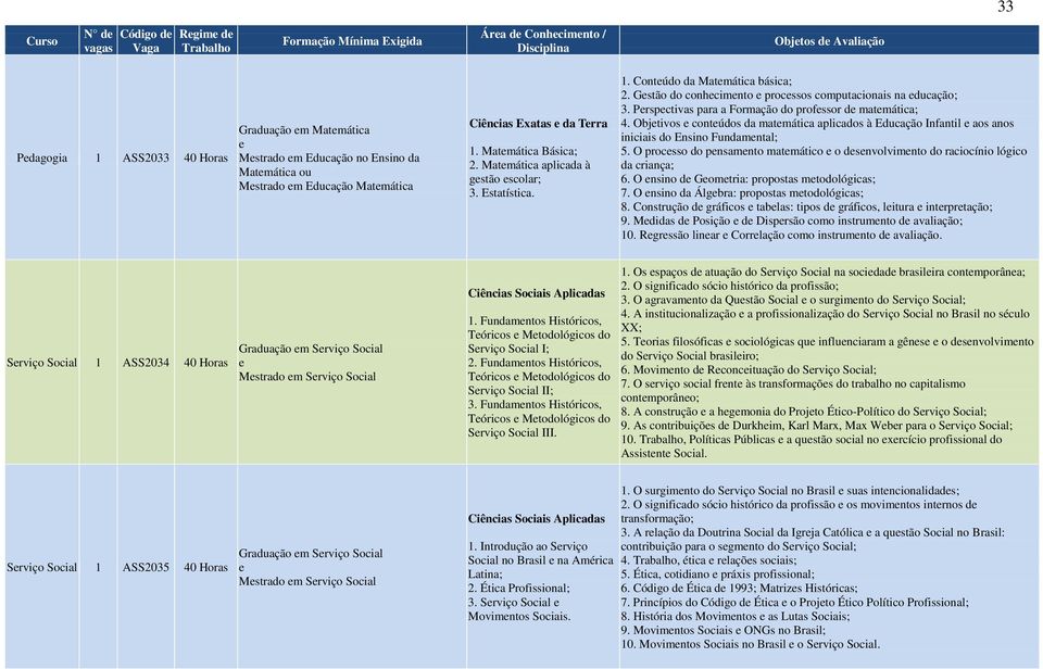 Prspctivas para a Formação do profssor d matmática; 4. Objtivos contúdos da matmática aplicados à Educação Infantil aos anos iniciais do Ensino Fundamntal; 5.