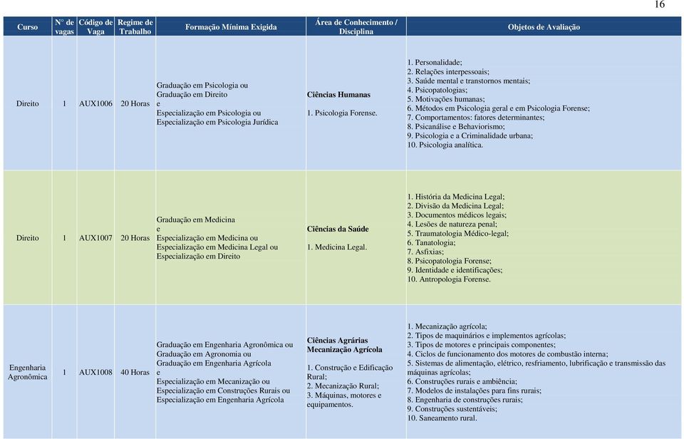 Métodos m Psicologia gral m Psicologia Forns; 7. Comportamntos: fators dtrminants; 8. Psicanális Bhaviorismo; 9. Psicologia a Criminalidad urbana; 10. Psicologia analítica.