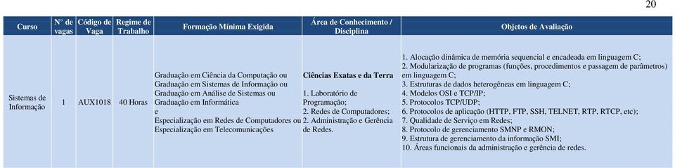 Modularização d programas (funçõs, procdimntos passagm d parâmtros) m linguagm C; 3. Estruturas d dados htrogênas m linguagm C; 4. Modlos OSI TCP/IP; 5. Protocolos TCP/UDP; 6.