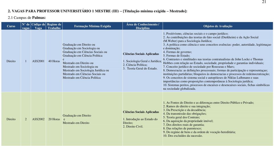 Mstrado m Sociologia ou Mstrado m Sociologia Jurídica ou Mstrado m Ciências Sociais ou Mstrado m Ciência Política Ára d Conhcimnto / 1. Sociologia Gral Jurídica; 2. Ciência Política; 3.