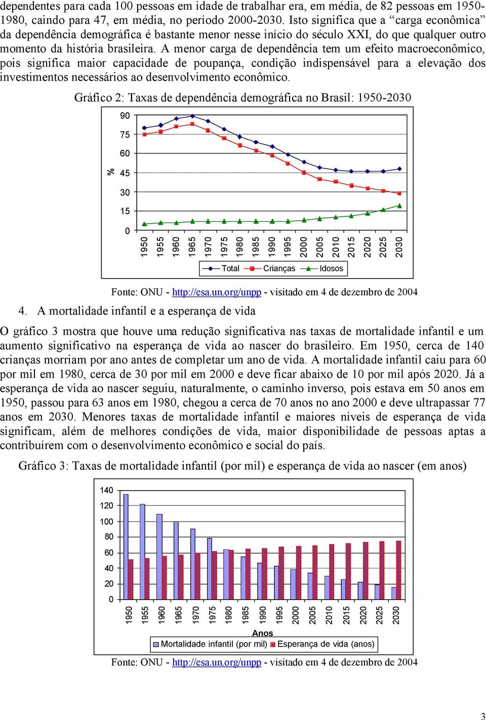 A menor carga de dependência tem um efeito macroeconômico, pois significa maior capacidade de poupança, condição indispensável para a elevação dos investimentos necessários ao desenvolvimento