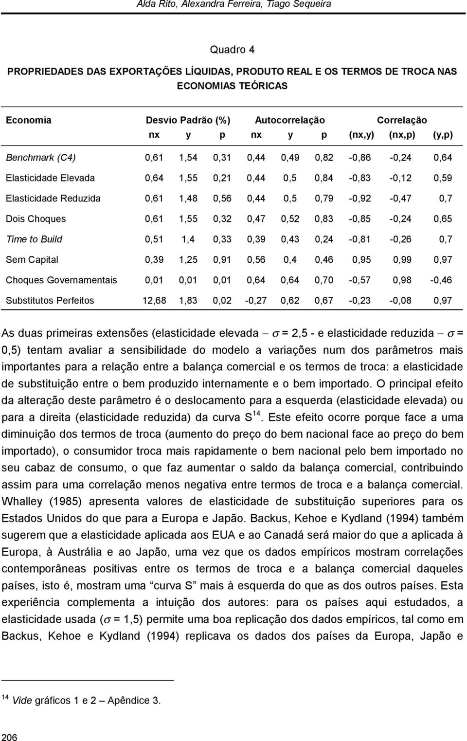 -,85 -,24,65 Tme o Buld,5,4,33,39,43,24 -,8 -,26,7 Sem Capal,39,25,9,56,4,46,95,99,97 Choques Governamenas,,,,64,64,7 -,57,98 -,46 Subsuos Perfeos 2,68,83,2 -,27,62,67 -,23 -,8,97 As duas prmeras