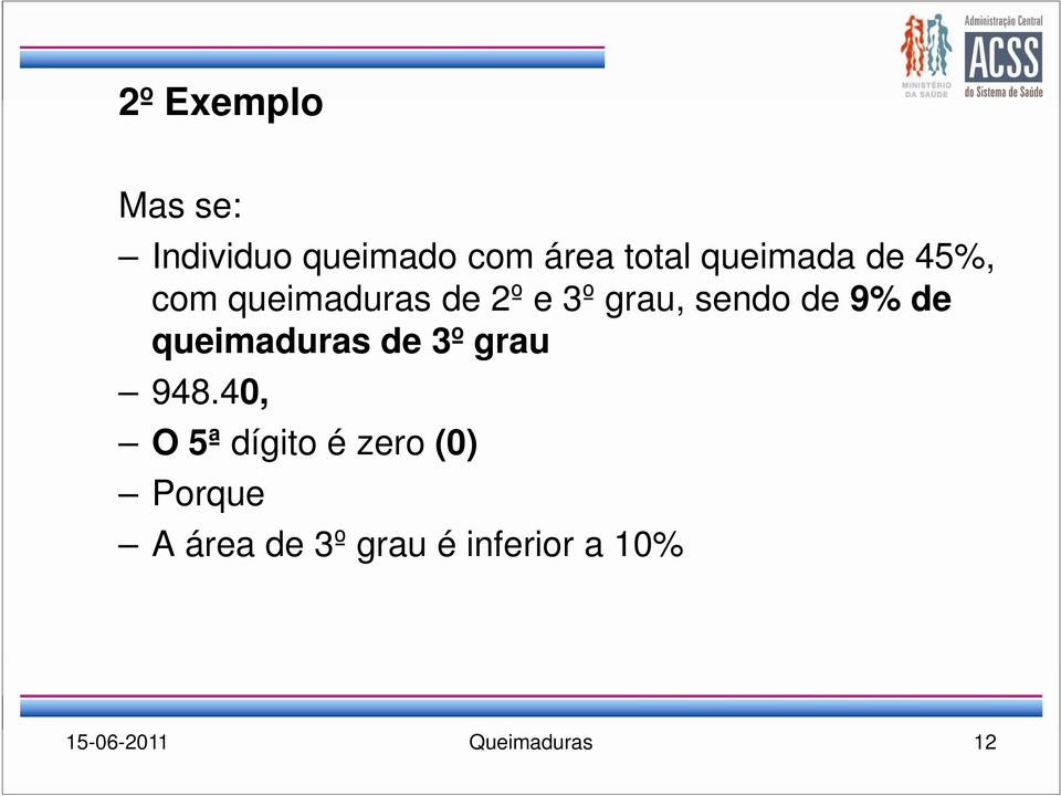 9% de queimaduras de 3º grau 948.