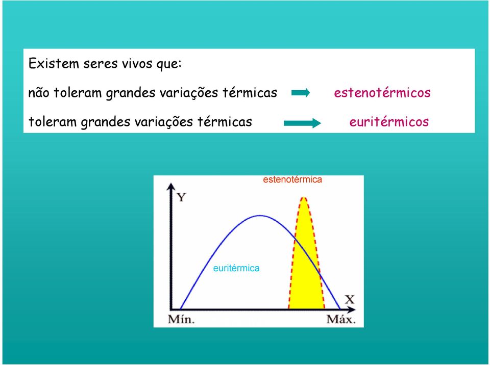 estenotérmicos toleram  euritérmicos