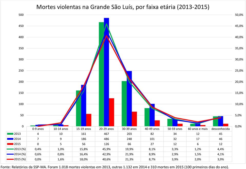 126 66 27 12 6 12 213 (%),4% 1,% 15,8% 45,9% 19,9% 8,1% 3,3% 1,2% 4,4% 214 (%),6%,8% 16,4% 42,9% 21,9% 8,9% 2,9% 1,5% 4,1% 215 (%),% 1,6% 18,% 4,6%