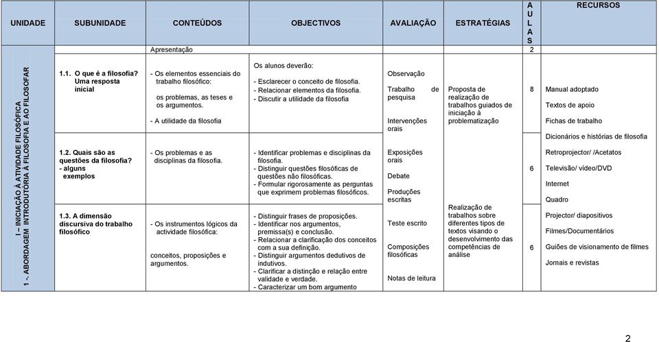 - Relacionar elementos da filosofia.