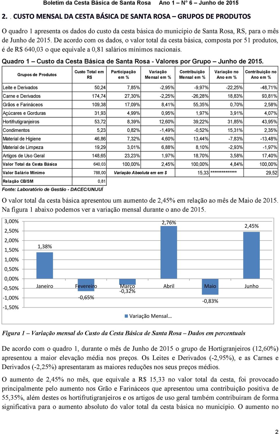 Quadro 1 Custo da Cesta Básica de Santa Rosa - Valores por Grupo Junho de 2015.