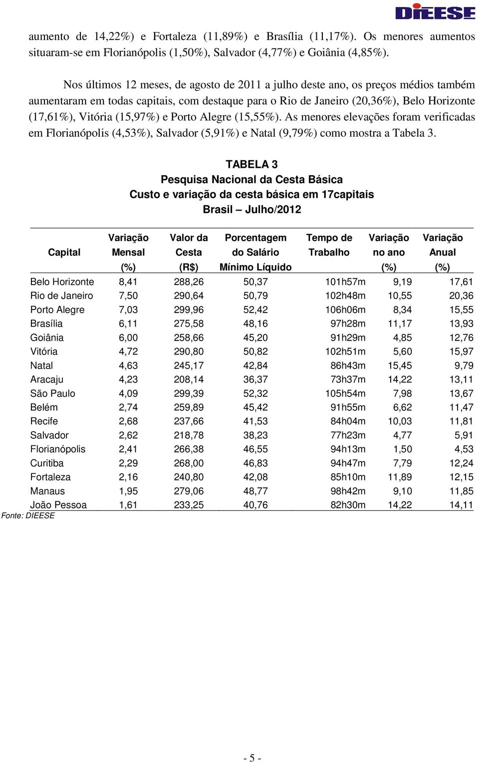 e Porto Alegre (15,55%). As menores elevações foram verificadas em Florianópolis (4,53%), Salvador (5,91%) e Natal (9,79%) como mostra a Tabela 3.