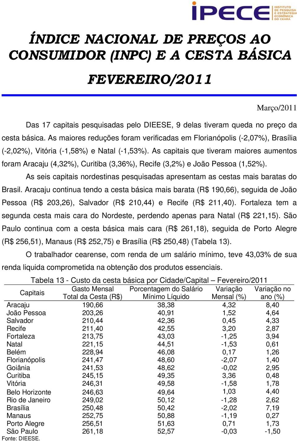 As capitais que tiveram maiores aumentos foram Aracaju (4,32%), Curitiba (3,36%), Recife (3,2%) e João Pessoa (1,52%).