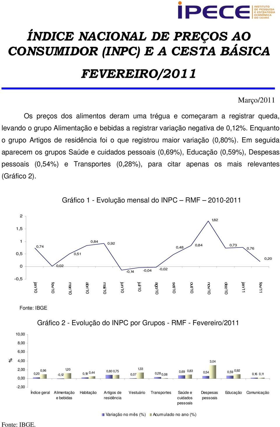 Em seguida aparecem os grupos Saúde e cuidados pessoais (0,69%), Educação (0,59%), Despesas pessoais (0,54%) e Transportes (0,28%), para citar apenas os mais relevantes (Gráfico 2).