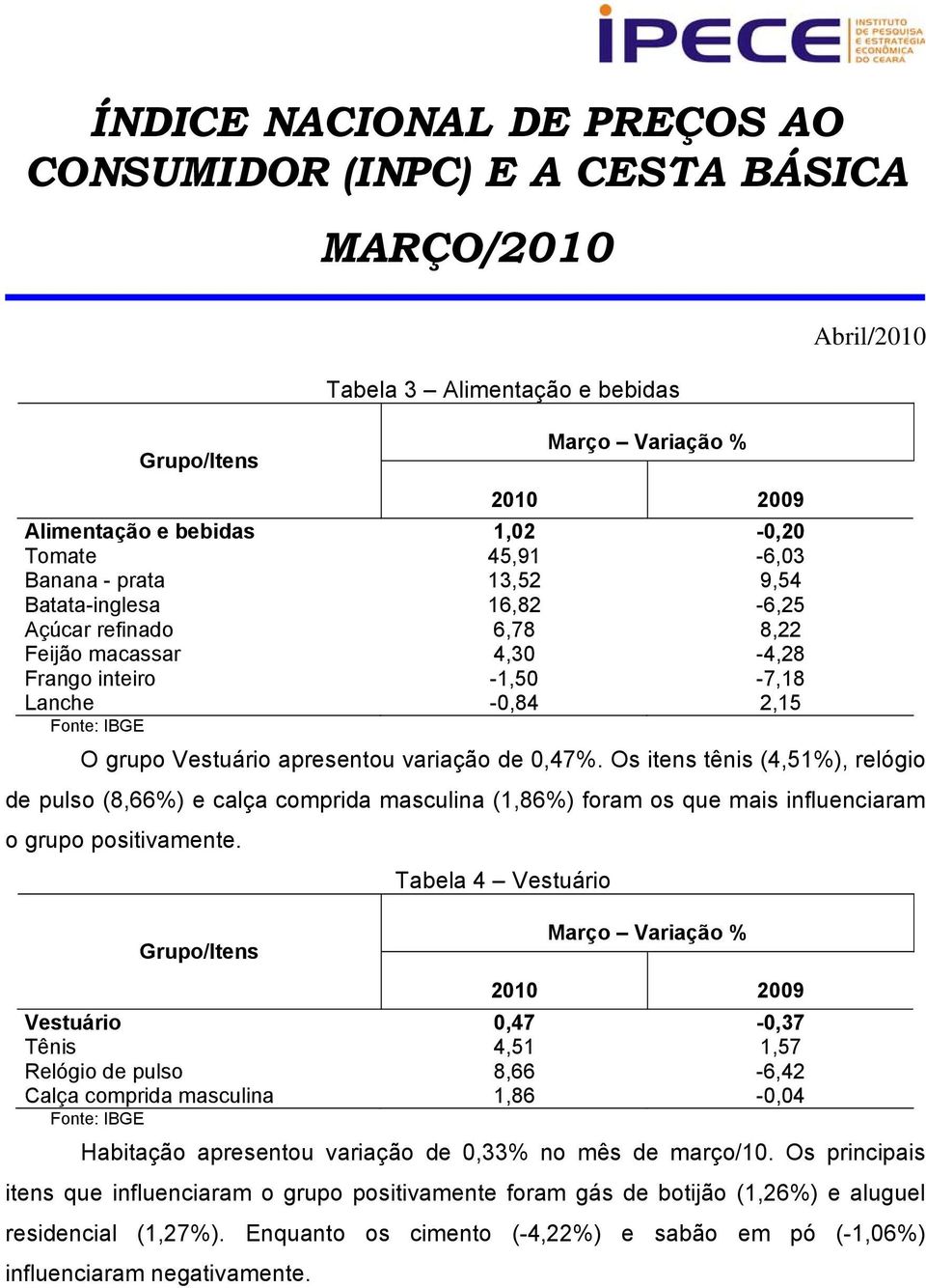 Os itens tênis (4,51%), relógio de pulso (8,66%) e calça comprida masculina (1,86%) foram os que mais influenciaram o grupo positivamente.