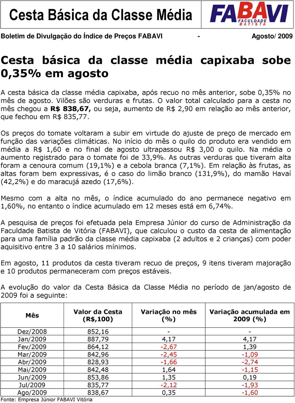 O valor total calculado para a cesta no mês chegou a R$ 838,67, ou seja, aumento de R$ 2,90 em relação ao mês anterior, que fechou em R$ 835,77.