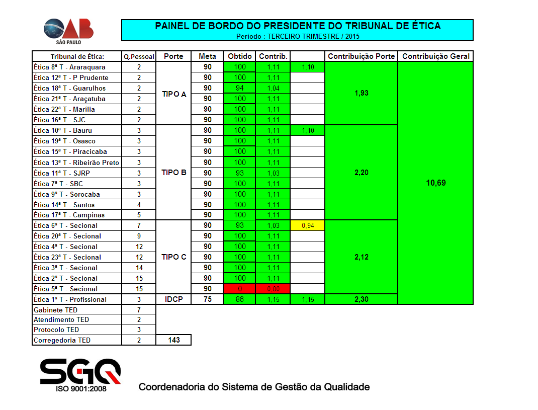 Anexo 17 Painel de Bordo do