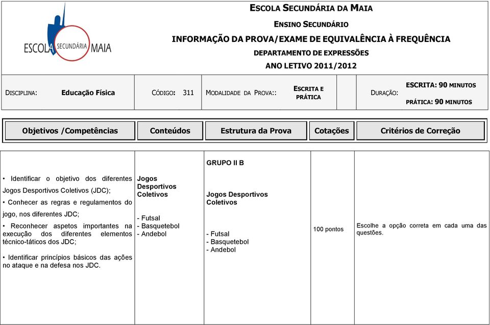 importantes na execução dos diferentes elementos técnico-táticos dos JDC; Identificar princípios básicos das ações no ataque