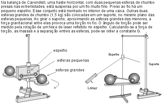 1-0-011 Balança de toção de Cavendish