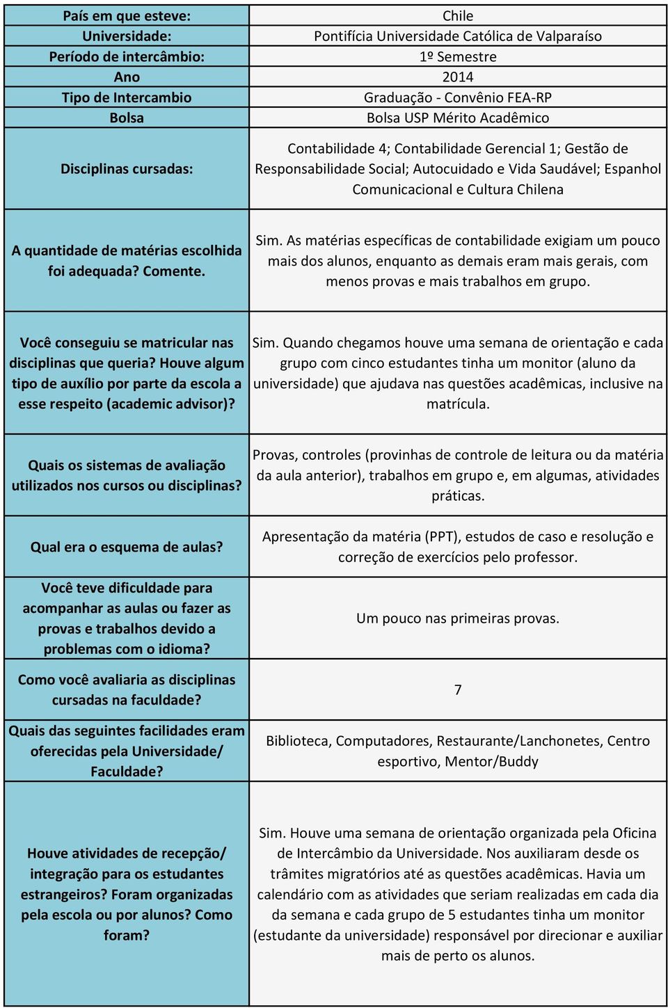 quantidade de matérias escolhida foi adequada? Comente. Sim.