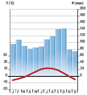 10 - Clima de Altitude ou de Montanha Andermatt, Suíça Características: temperaturas médias mensais relativamente baixas, na maior parte