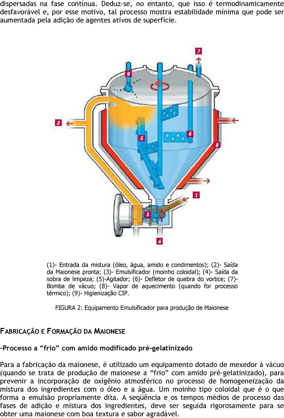 4 (1)- Entrada da mistura (óleo, água, amido e condimentos); (2)- Saída da Maionese pronta; (3)- Emulsificador (moinho coloidal); (4)- Saída da sobra de limpeza; (5)-Agitador; (6)- Defletor de quebra