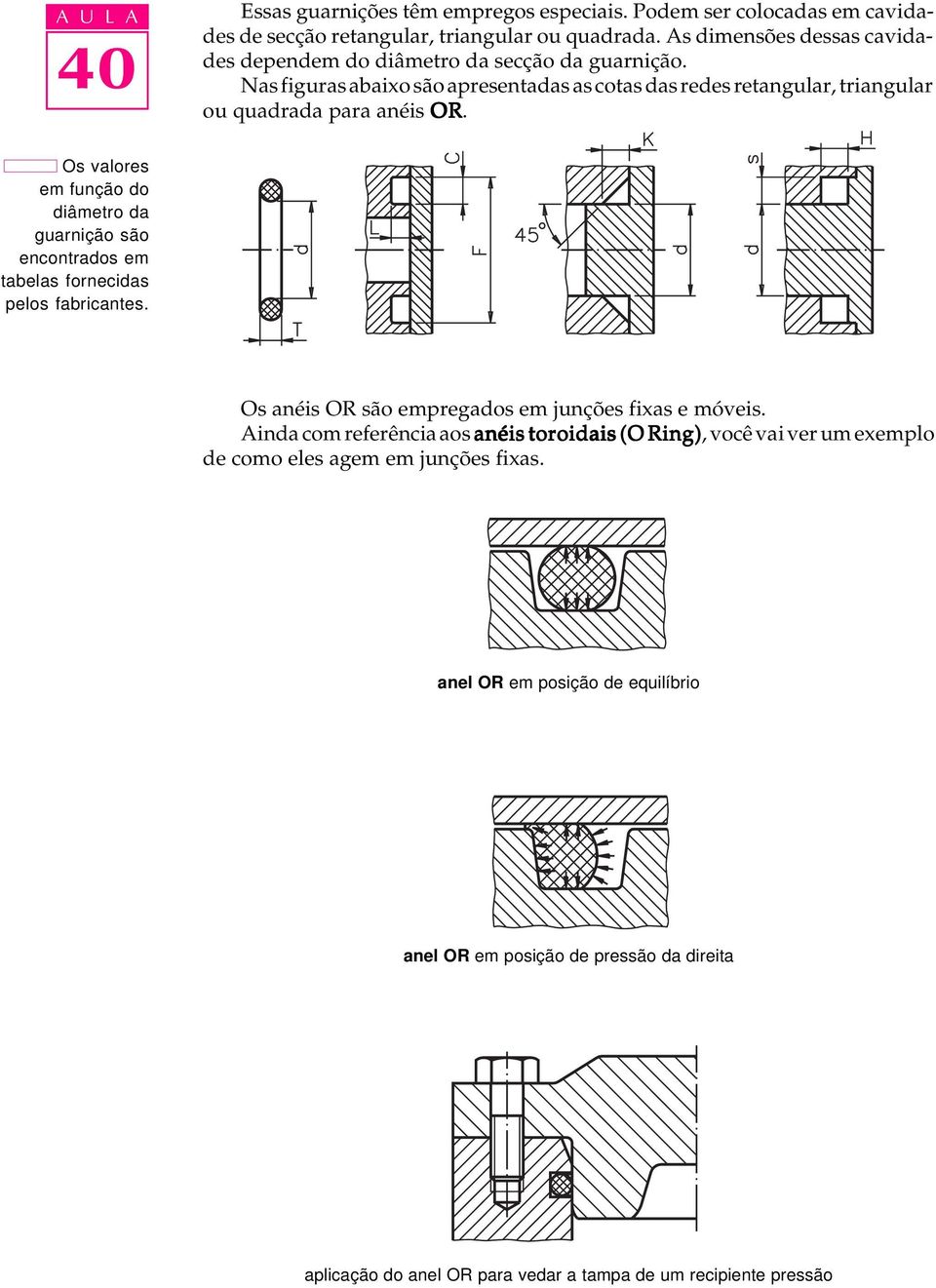 Os valores em função do diâmetro da guarnição são encontrados em tabelas fornecidas pelos fabricantes. Os anéis OR são empregados em junções fixas e móveis.