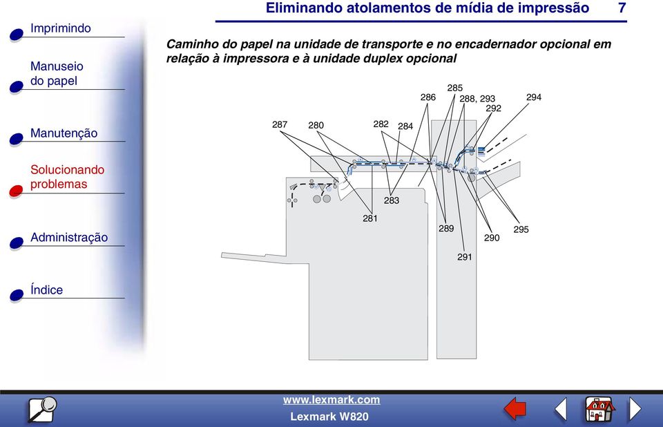 impressora e à unidade duplex opcional 287