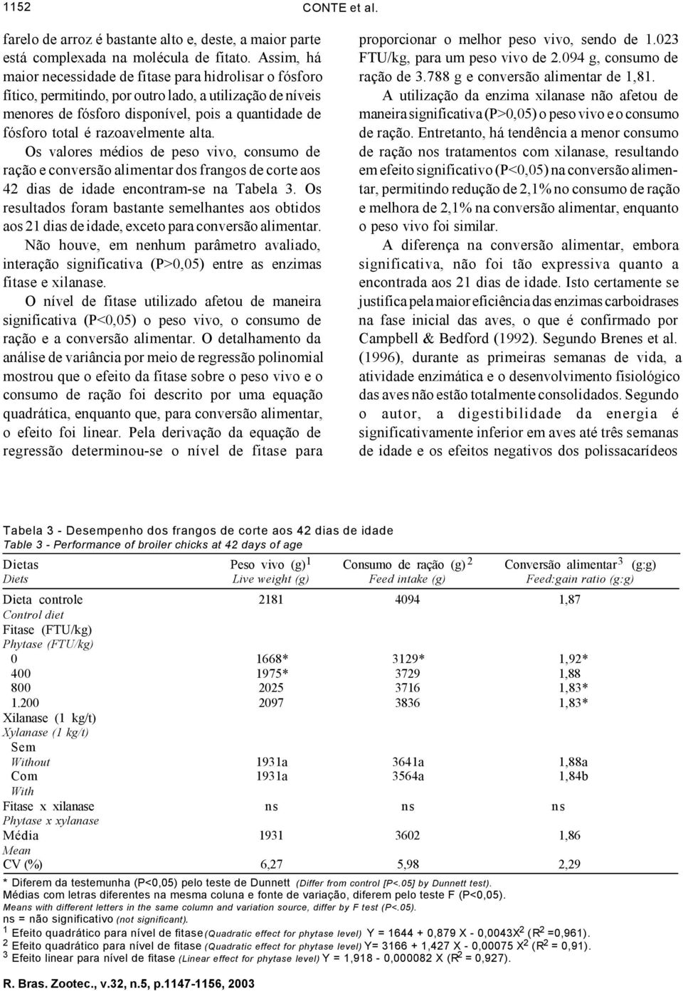 razoavelmente alta. Os valores médios de peso vivo, consumo de ração e conversão alimentar dos frangos de corte aos 42 dias de idade encontram-se na Tabela 3.