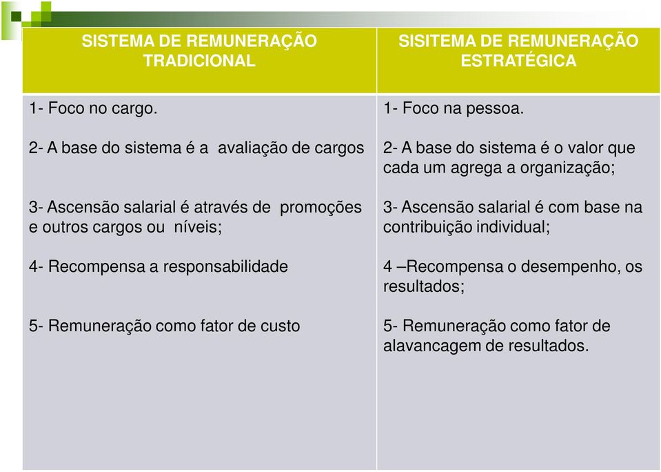 Recompensa a responsabilidade 5- Remuneração como fator de custo 2- A base do sistema é o valor que cada um agrega a