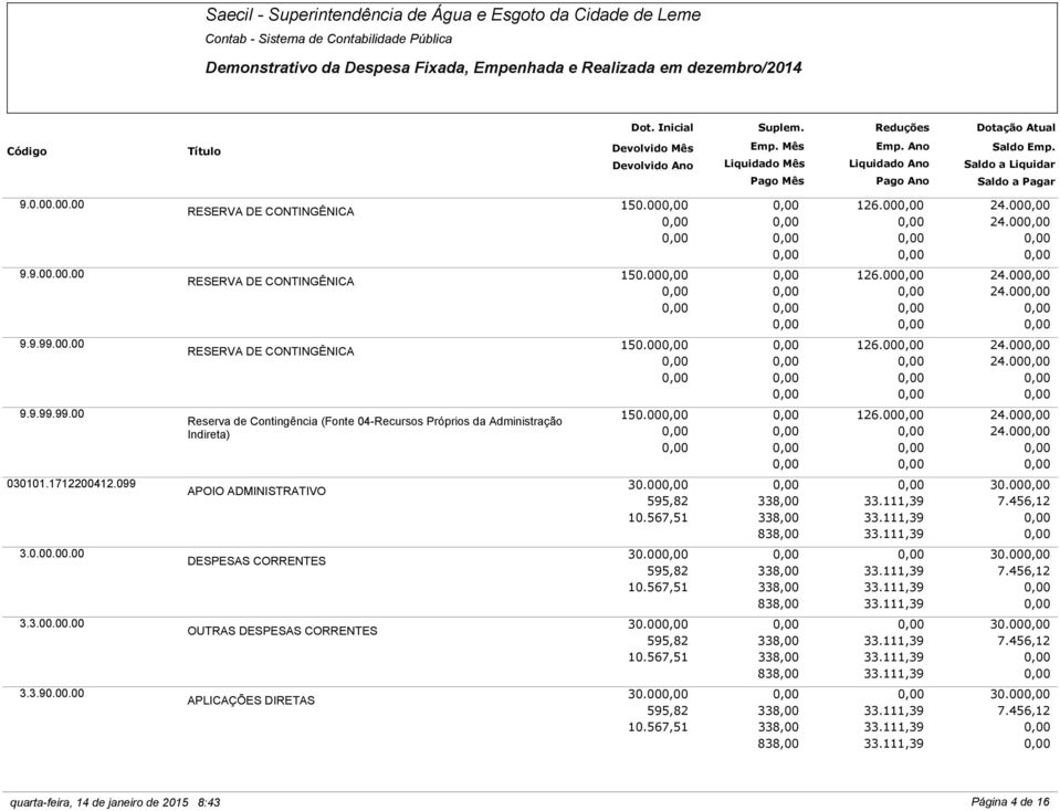 Contingência (Fonte 04-Recursos Próprios da Administração Indireta) DESPESAS CORRENTES OUTRAS DESPESAS CORRENTES 150.00 126.00 24.00 24.00 150.00 126.00 24.00 24.00 150.00 126.00 24.00 24.00 150.00 126.00 24.00 24.00 30.