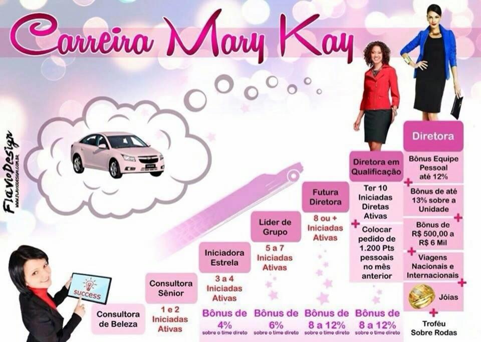 Mary Kay é uma empresa multinacional de Vendas Diretas com Plano de Carreira Venda Direta dos Produtos 25, 30, 35 e 40% de desconto nos produtos E até 70% nas promoções mensais - Divulgar os PRODUTOS