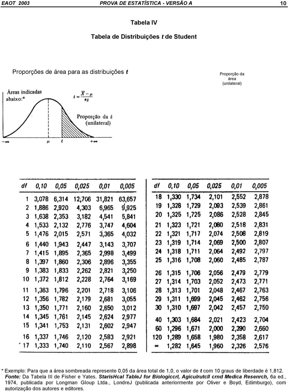 liberdade é 1,812. Fonte: Da Tabela III de Fisher e Yates. StarisHcal TableJ for Biologiccrl, Agiculrutcll crnd Medica Resenrch, 6a ed.